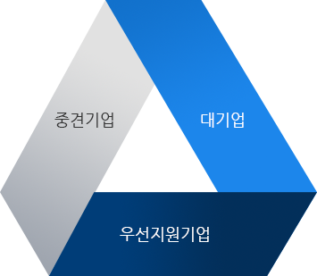 훈련비 지원내용