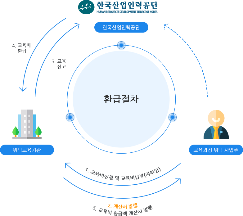 환급절차